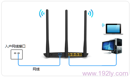 宽带网线接入上网时,TL-WR890N路由器正确连接示意图 宽带网线接入上网时,TL-WR890N路由器正确连接示意图