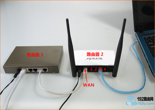 360路由器WAN接口连接原来的路由器